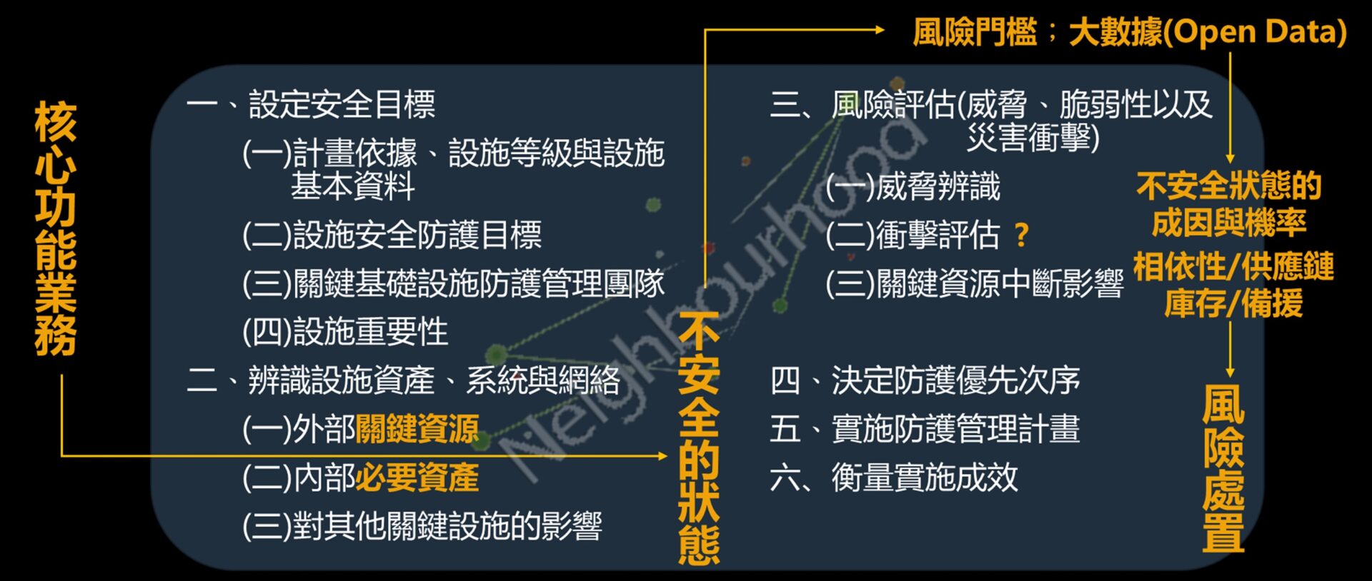 關鍵 基礎 設施 防護 (99) 사진